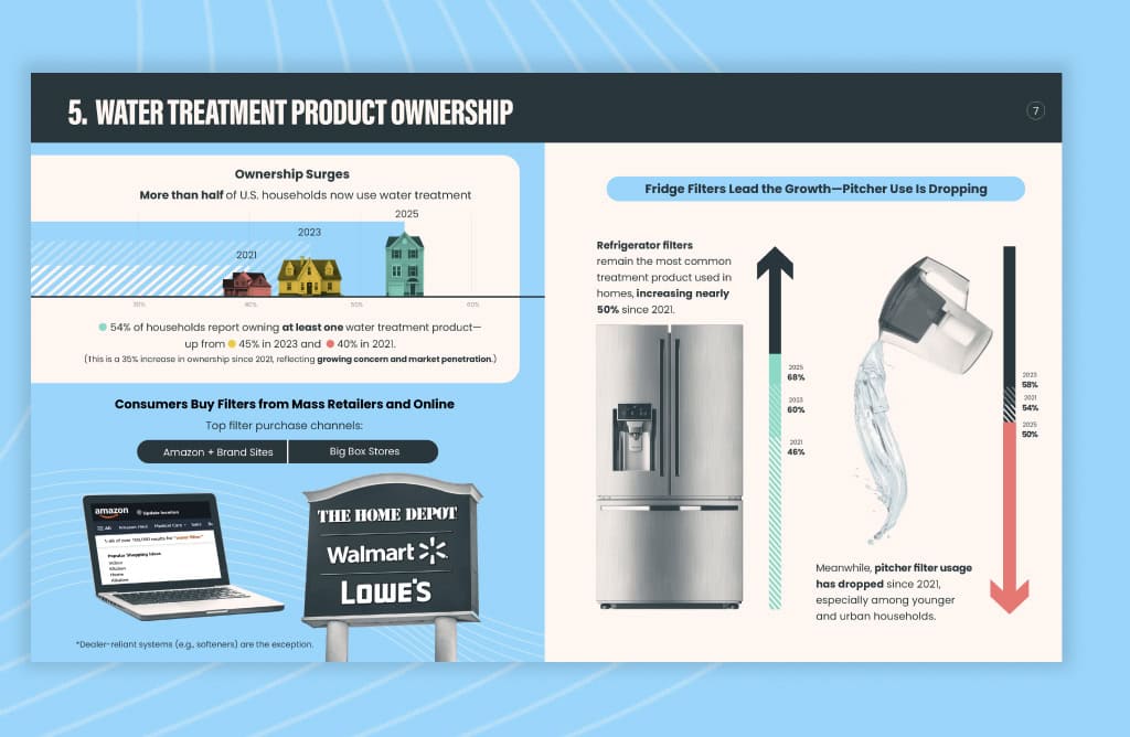 WQA 11 - Row 3 WQA 11 - Row 3